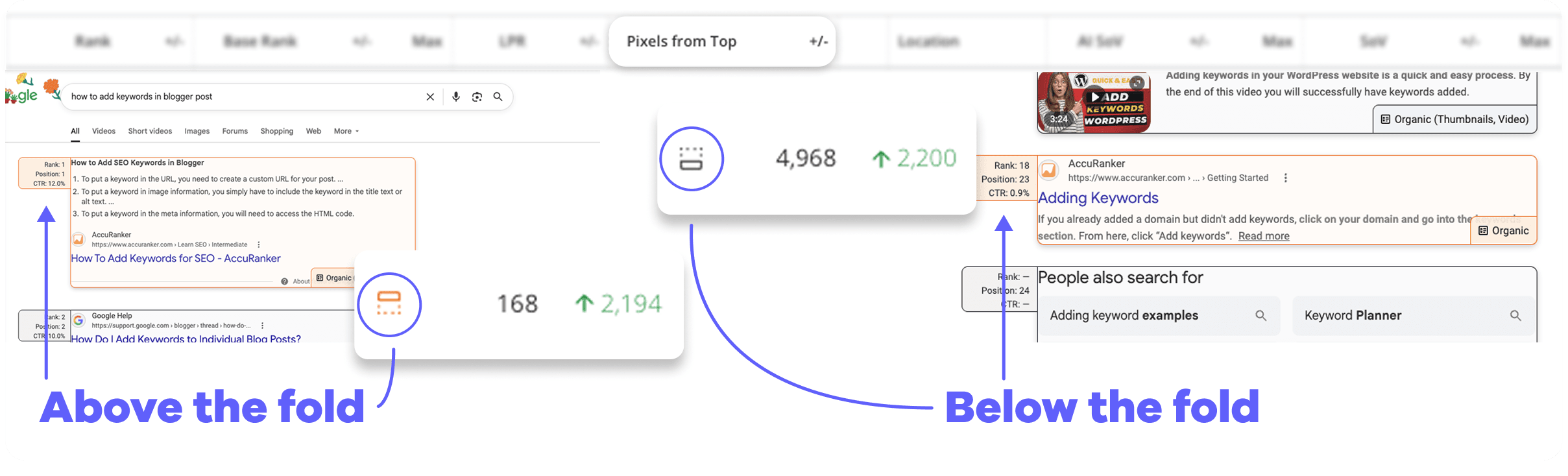 Above and Below the Fold with Pixel Positions