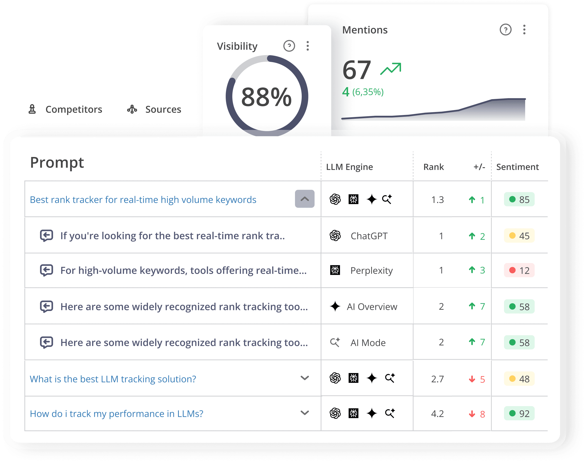 Track your LLM performance