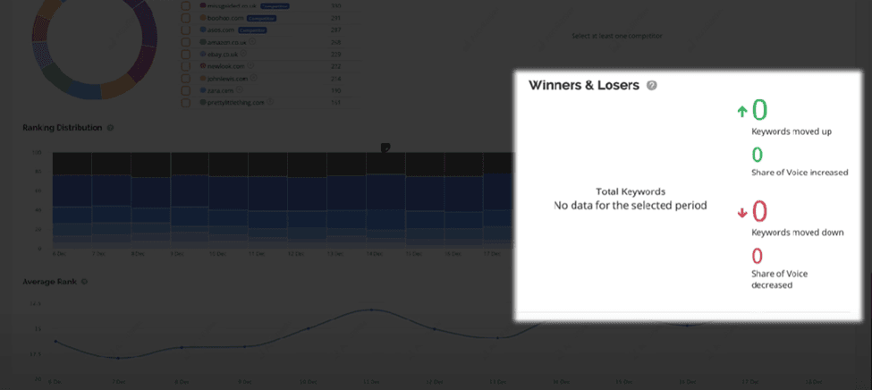 SERP rank tracker AccuRanker
