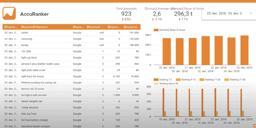 Accuranker Dashboard - SERP rank tracker