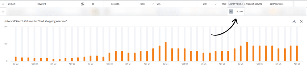Screenshot from AccuRanker app showing the average monthly searches 