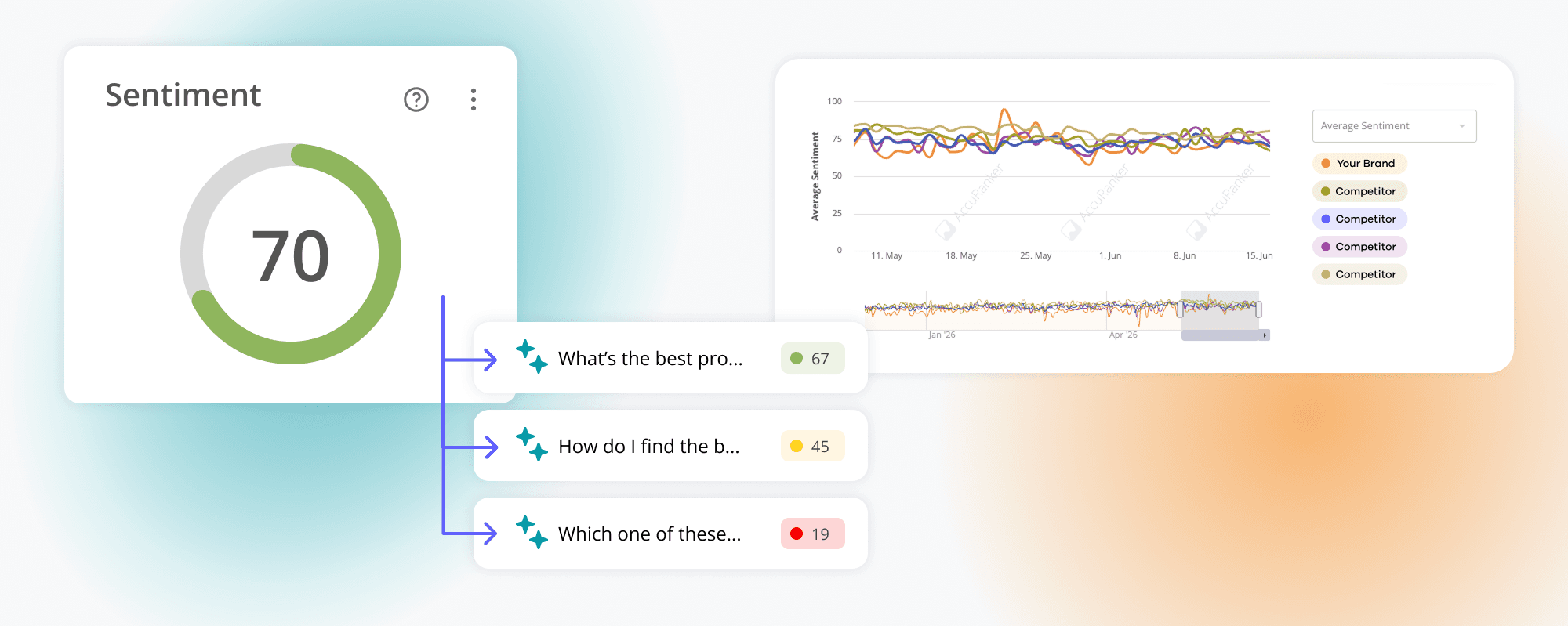 Blog sentiment metrics.png