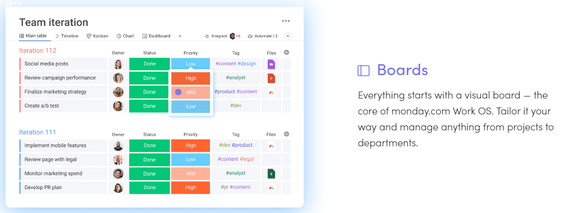 Boards - everything starts with a visual board