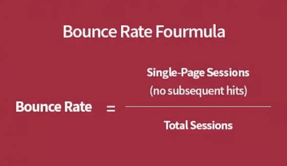 Bounce Rate Formula