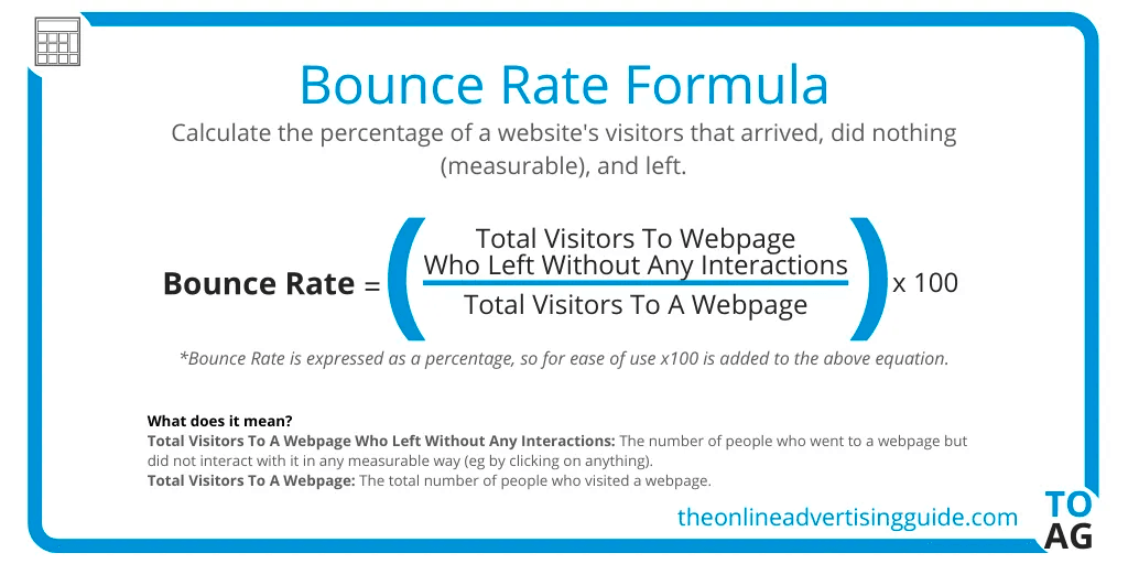 Bounce Rate Formula Explained
