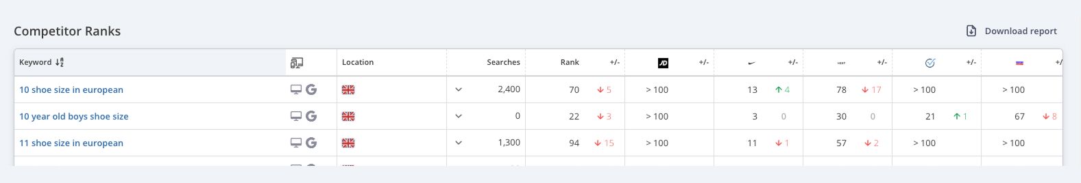 Competitor_Ranks_Download.jpg