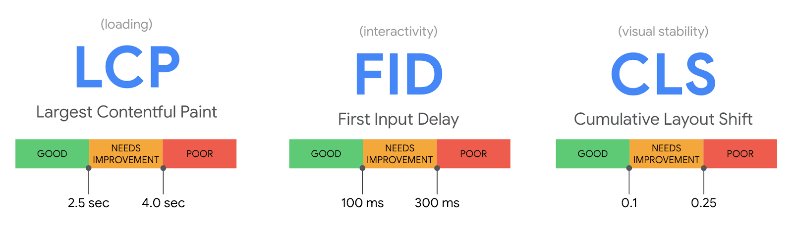Core web vitals .png