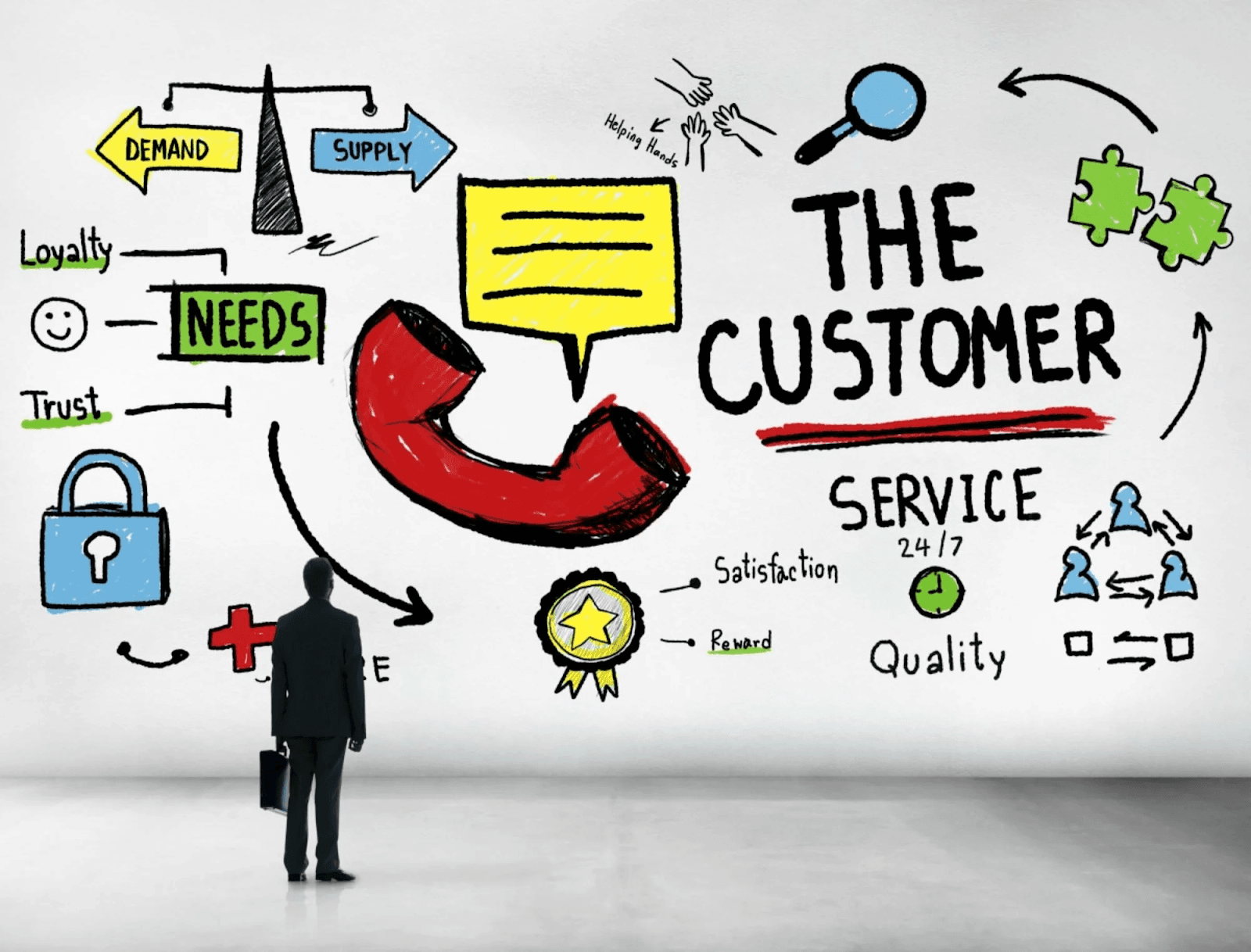 Customer Service is Important