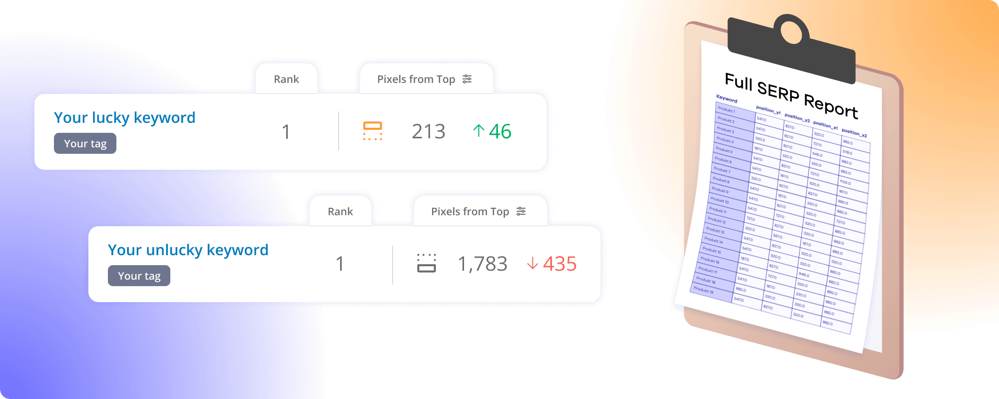 AccuRanker pixel tracking interface comparing identical keyword rankings with different on-page visibility based on pixel position in Google search results.