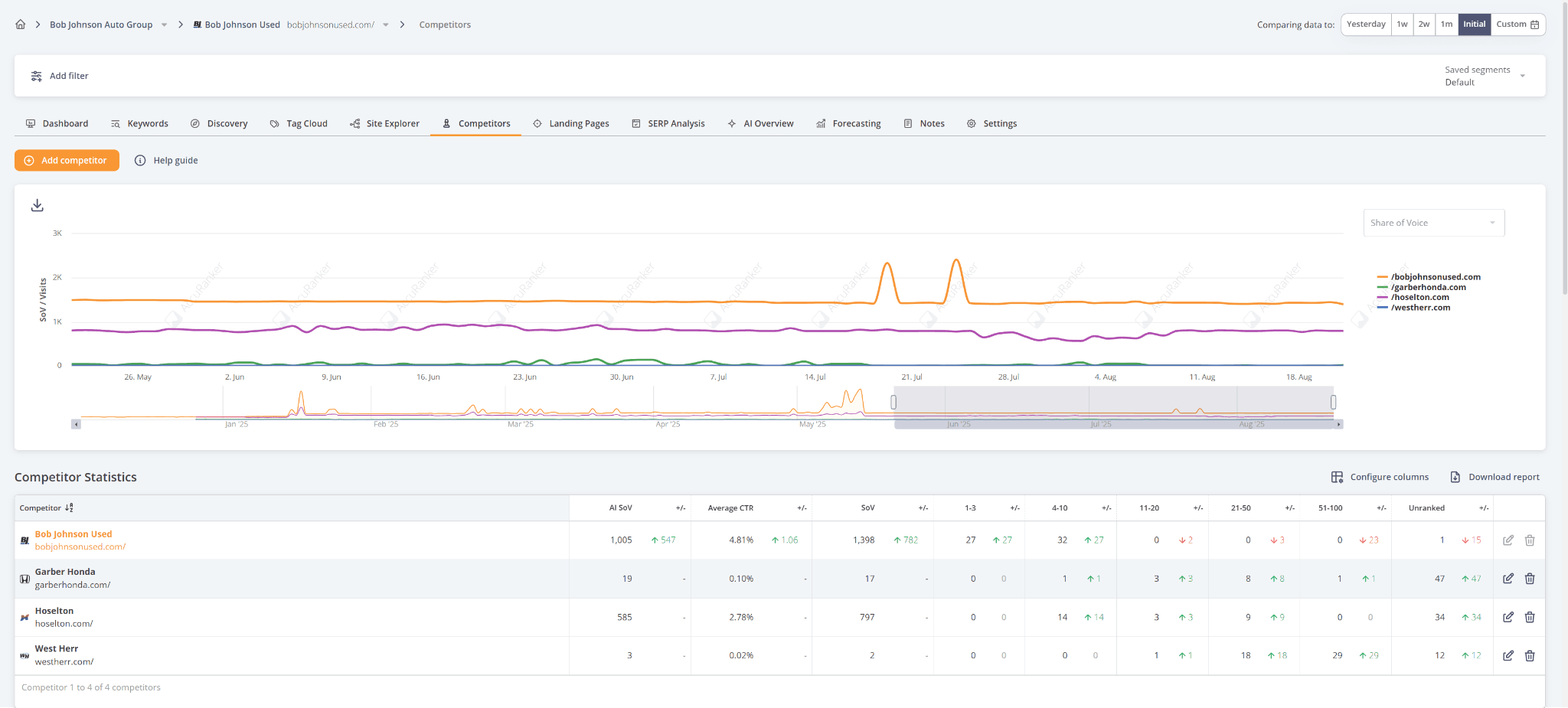 Funnel Boost Media results.png