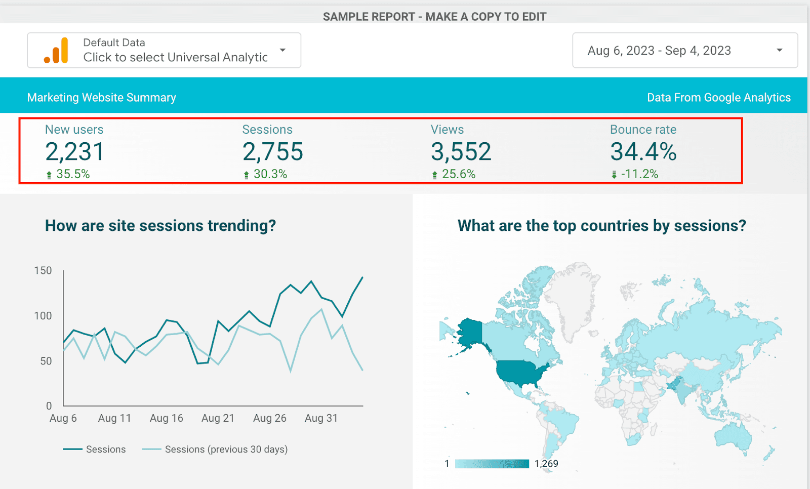 Google Data Studio - Sample Report