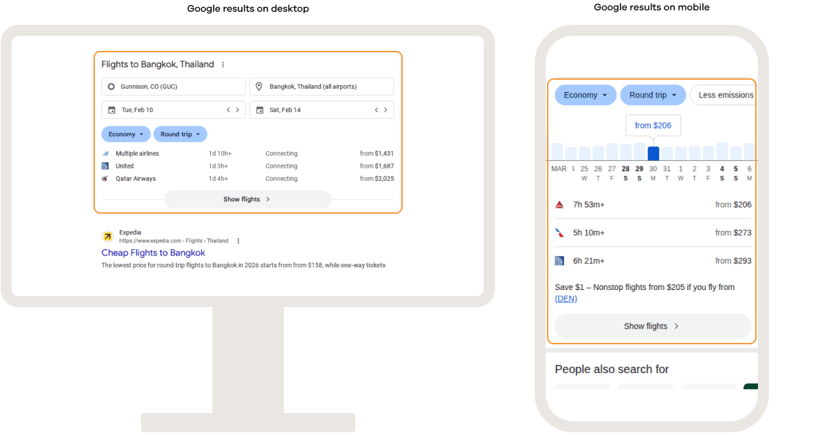 Google search results on desktop and mobile showing the Google Flights SERP feature, with flight options, prices, travel dates, airline information, and filtering controls displayed directly within the search results.