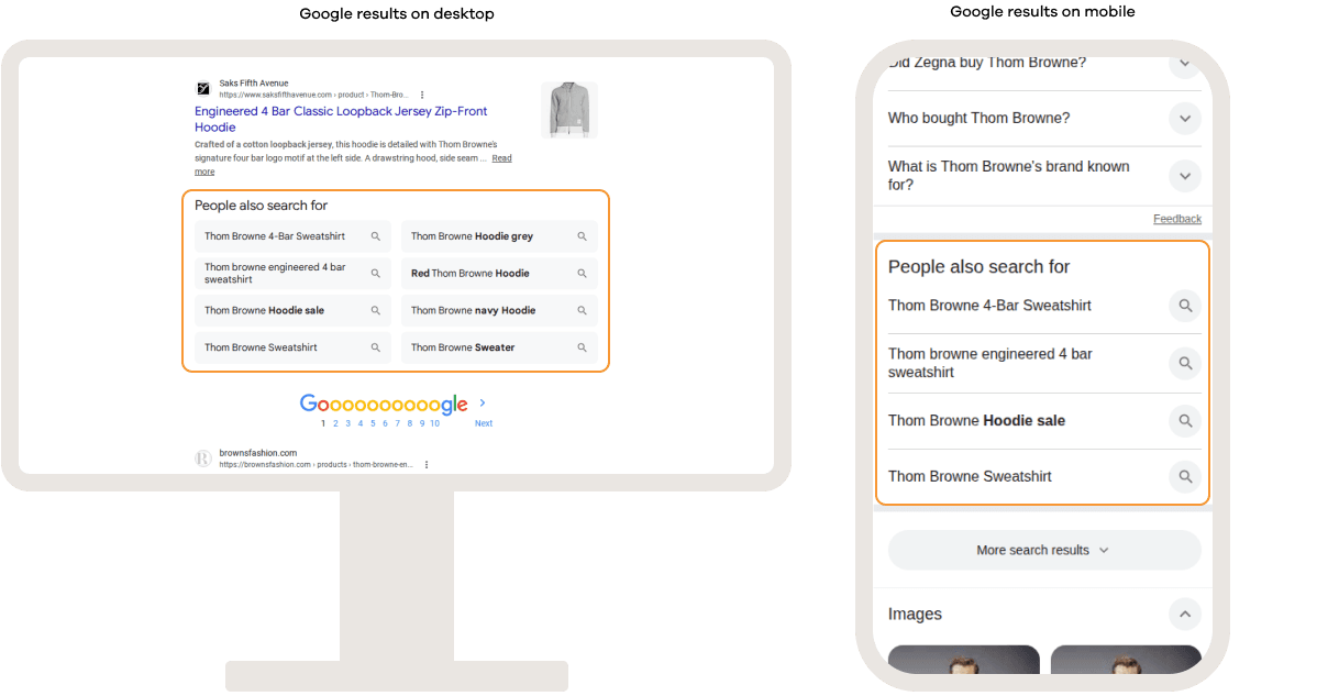 Google search results showing a highlighted “People also search for” section on desktop and mobile, featuring related queries for a hoodie product.