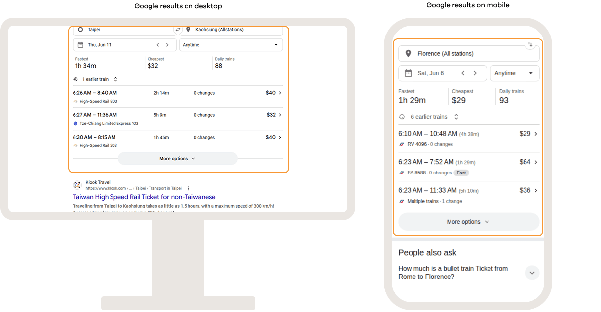 Google search train results on desktop and mobile displaying schedules, travel times, ticket prices, route options, and train frequency directly within search results.
