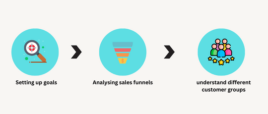 How to Run Analytics for a WooCommerce Store.png