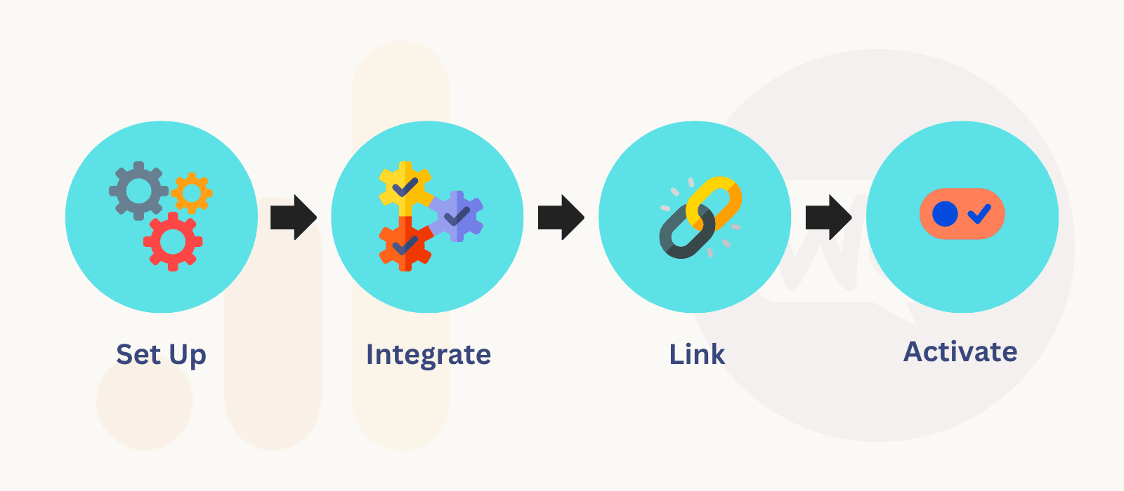 Integrating google analytics with woocommerce.png