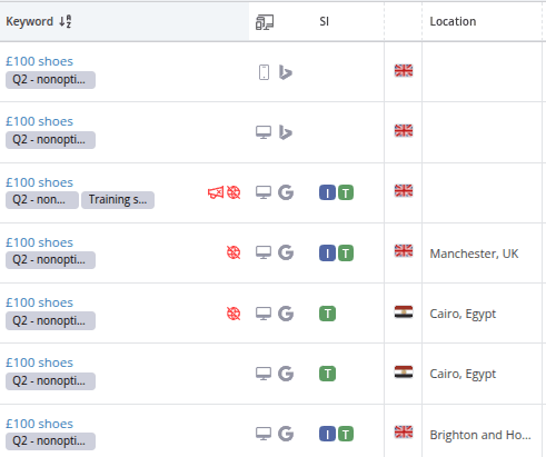 Keyword table showing multiple entries for the same keyword tracked across different search engines, devices, locations, and search intent configurations.