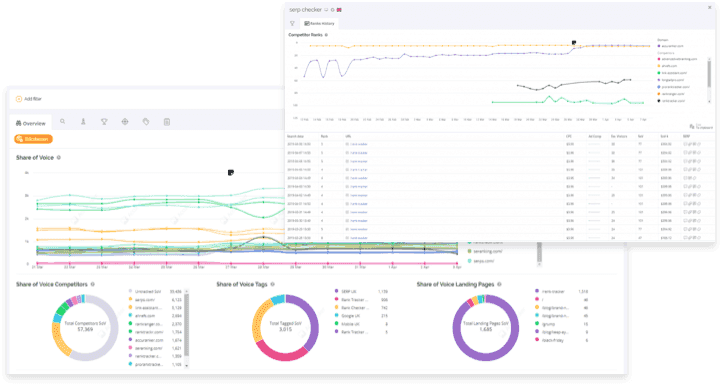 Keyword tracker - SEO optimize your content to increase visibility