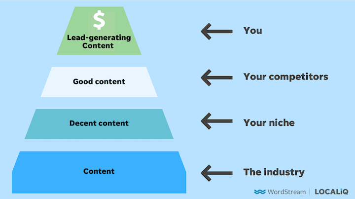 Lead generating content .png