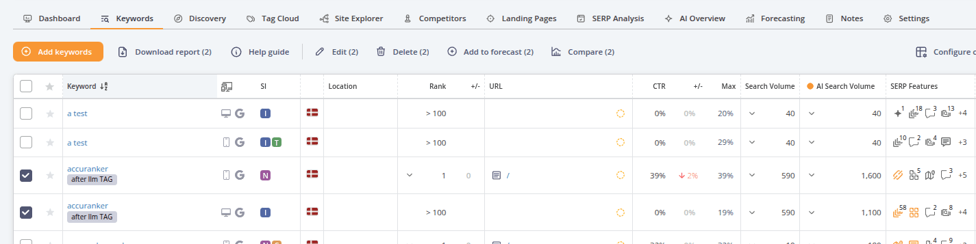 Keyword table with multiple keywords selected, displaying bulk action options such as Download report, Edit, Delete, Add to forecast, and Compare.