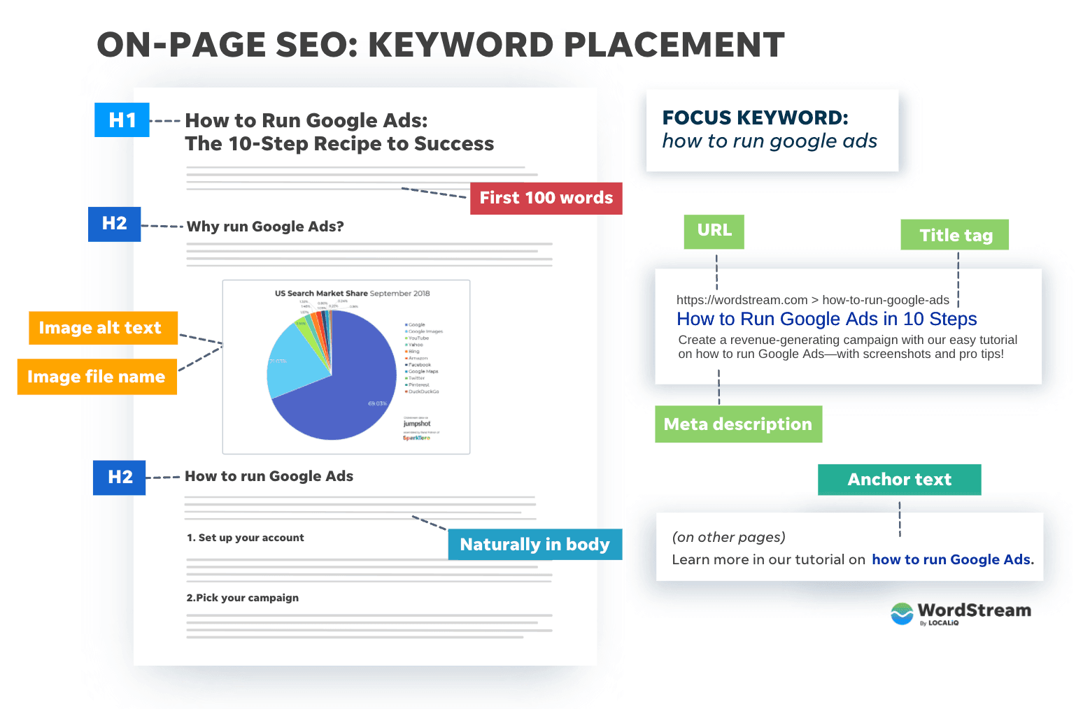 On Page elements.png