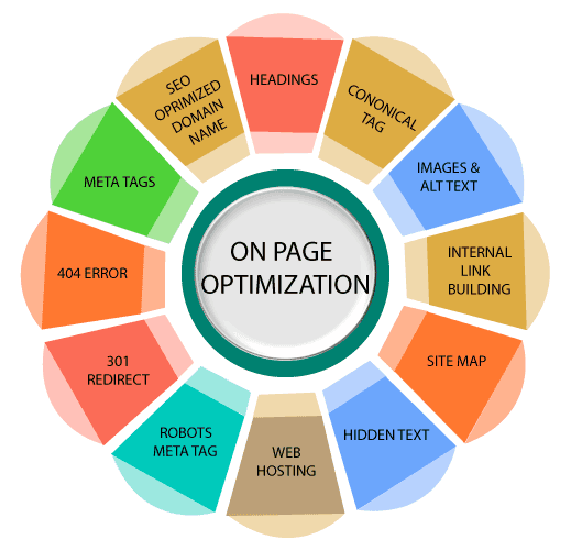 On page optimization.png