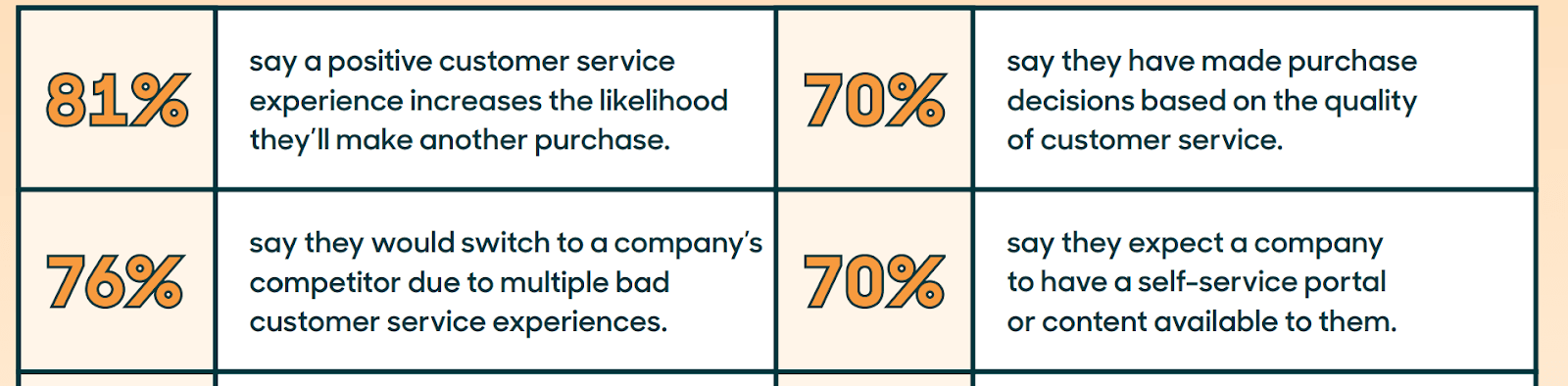 Positive customer service increase brand loyalty.png