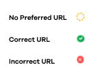 AccuRanker App Preffered URL icons
