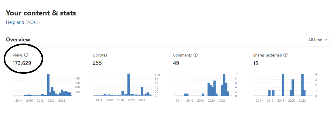 Popular Q&A sites - Quora statistics