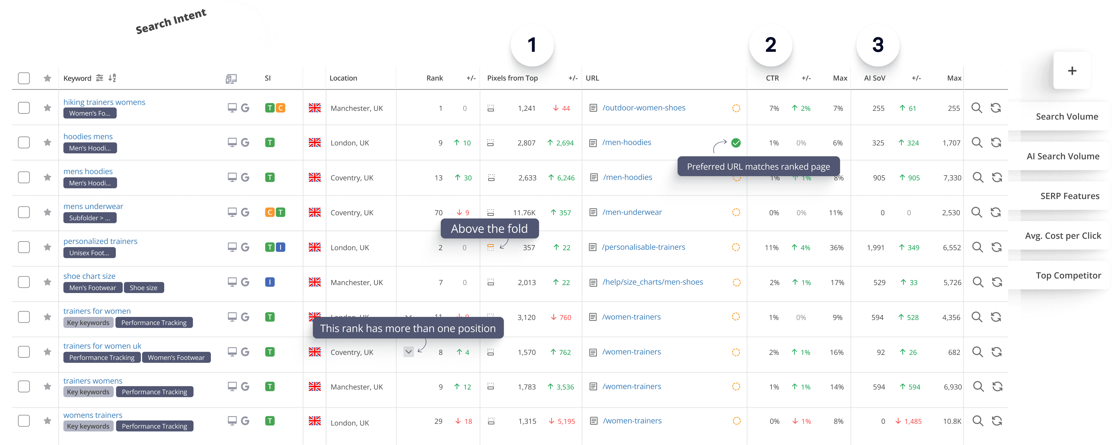 Rank Tracking AccuRanker