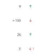 Rank and visibility changes icons
