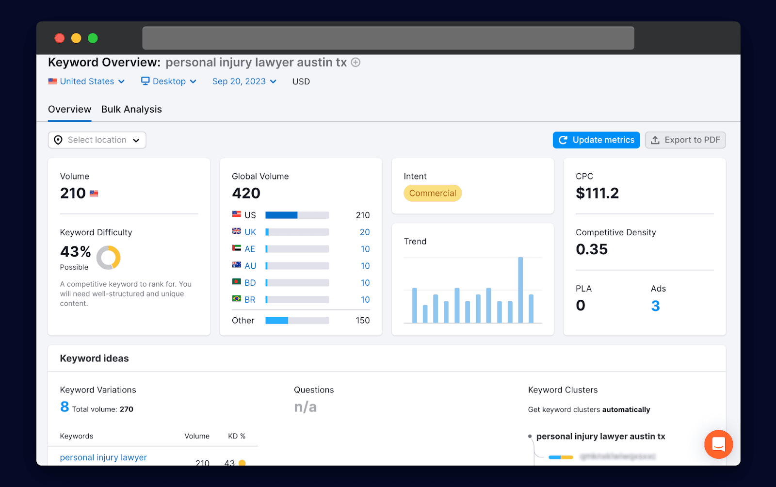 SEMRush results for the keyword “personal injury lawyer Austin TX”.png