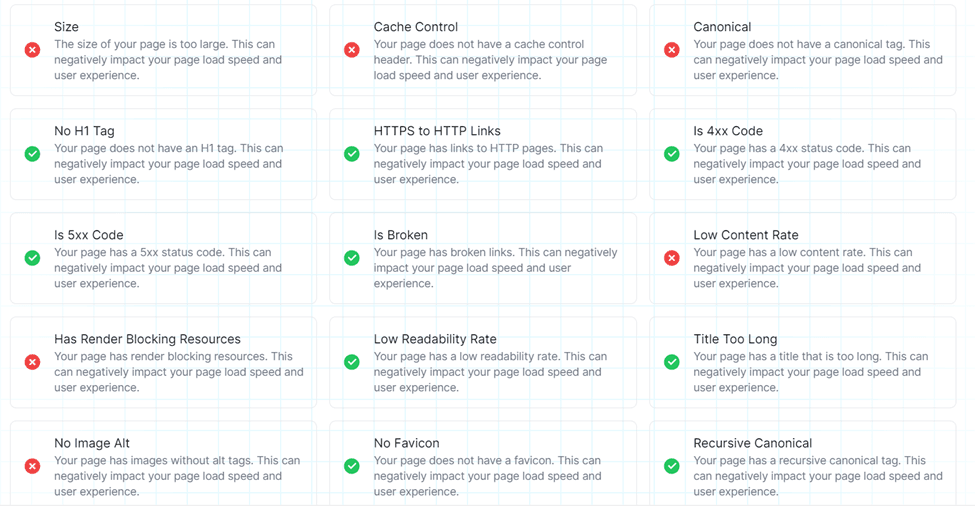 Site audit report for the B2B company Paperless Parts using a free SEO tool