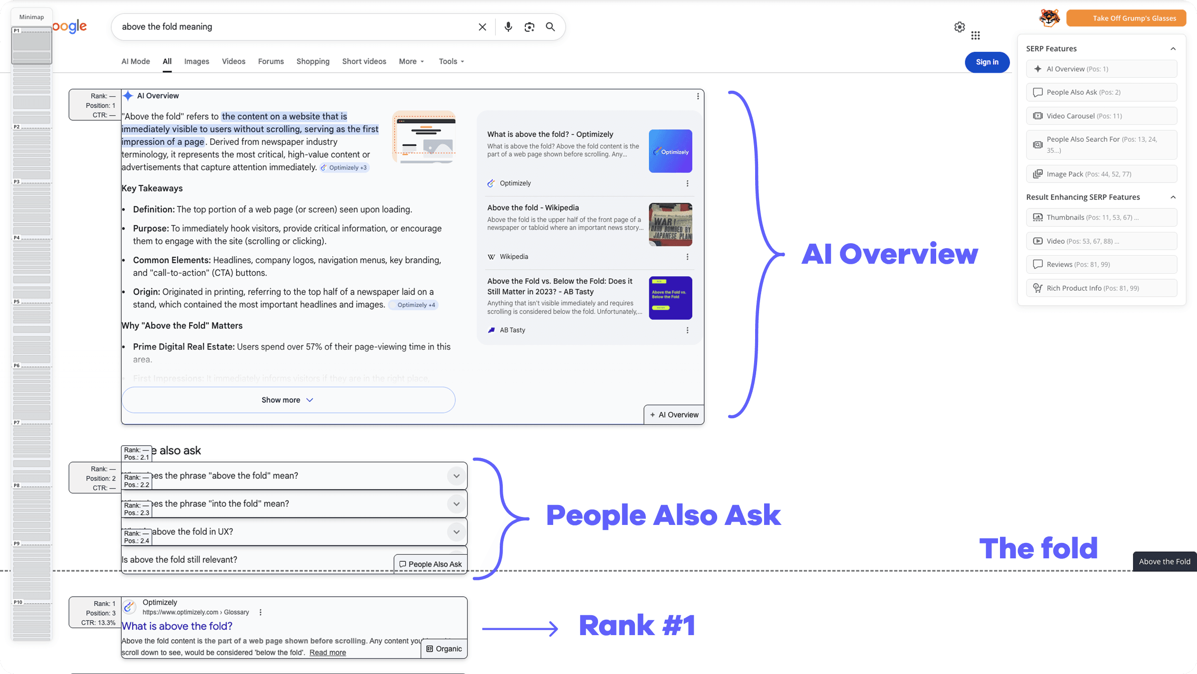 SERP Features with AI Overview but Below the fold Rank