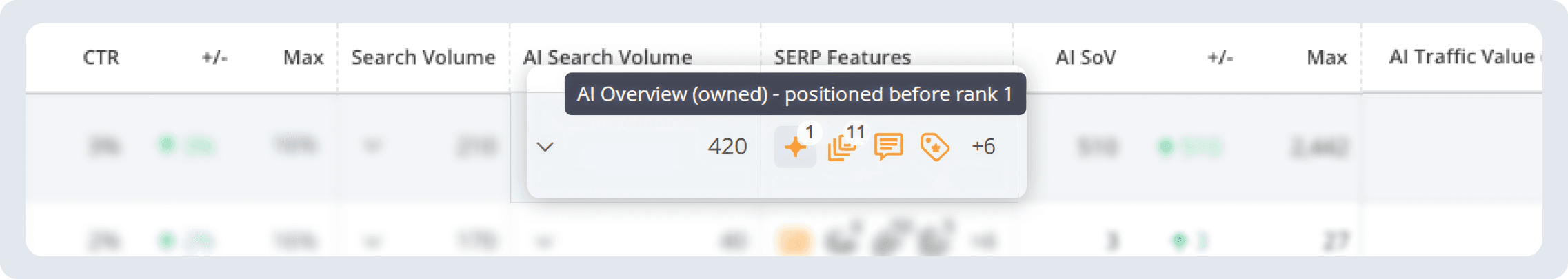 SERP features owned AI overview positioned before rank 1