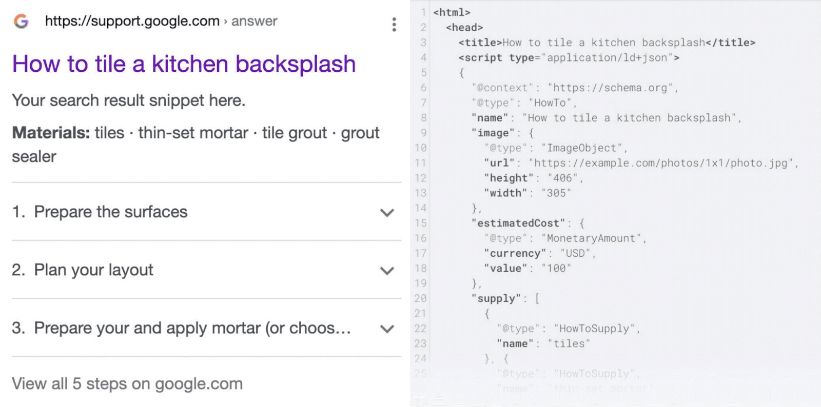 Schema markup - tag your content with information like author, publication date, and ratings