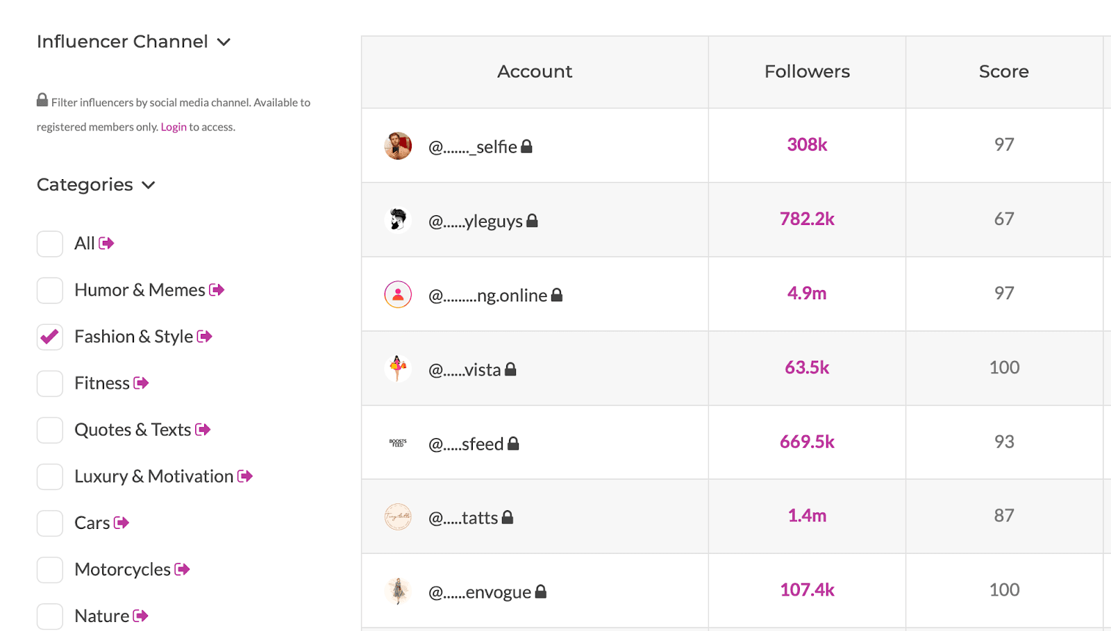 library of influencers