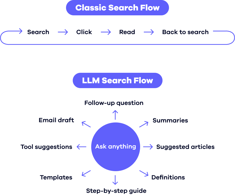 Search_flows.png