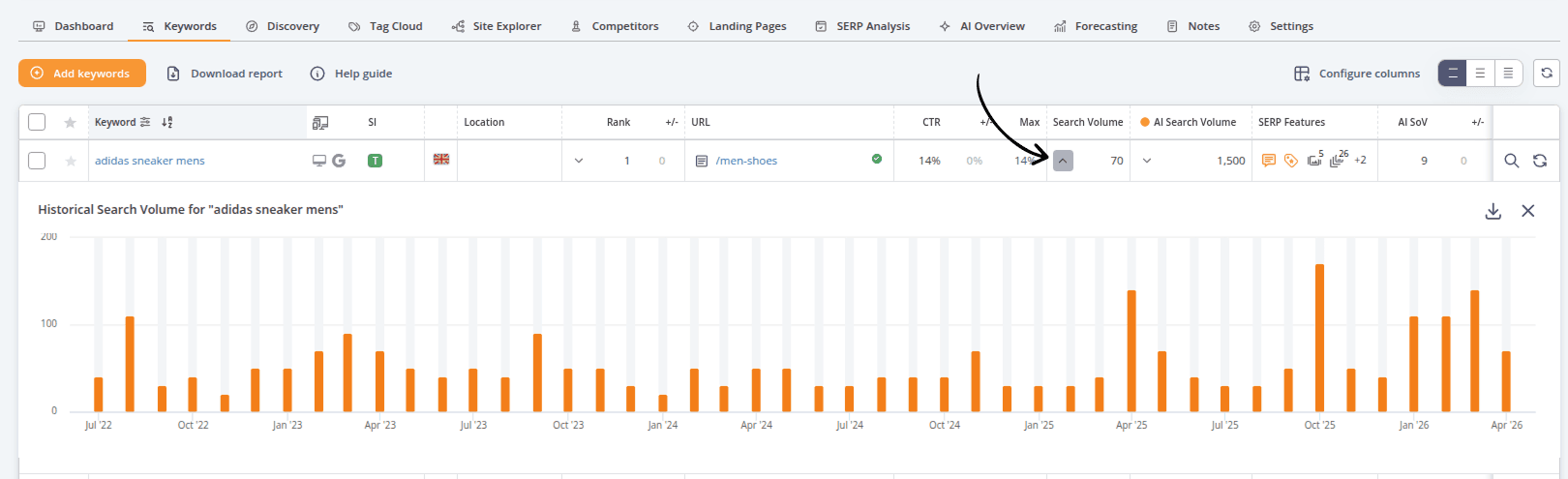 Keyword table with the historical search volume chart expanded for a selected keyword, showing monthly search volume trends over time.