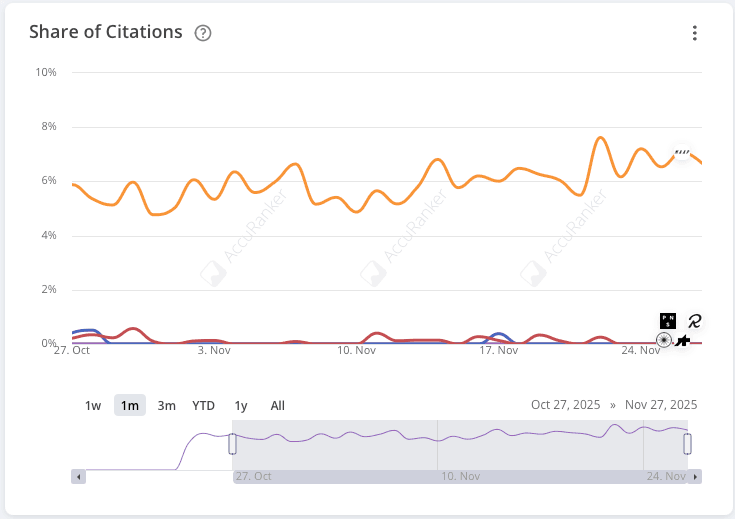 Share of citations widget