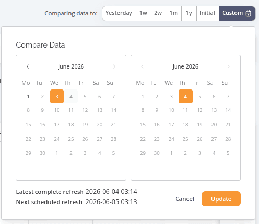 Custom comparison date range selector with two calendar pickers for choosing start and end dates to compare keyword performance across specific refresh dates.
