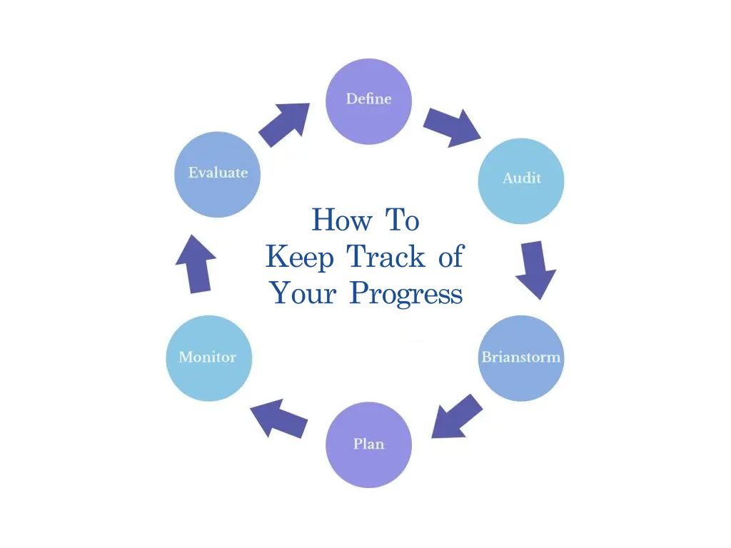 Track your progress