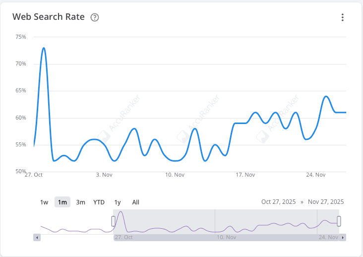 Web search rate widget