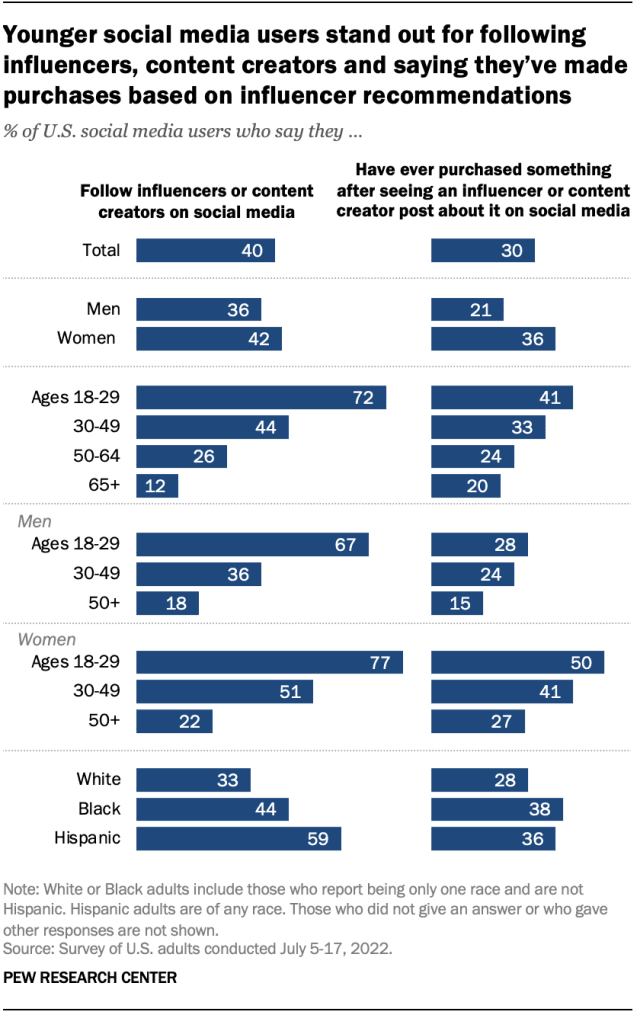 Younger Social Media usage behavior .png