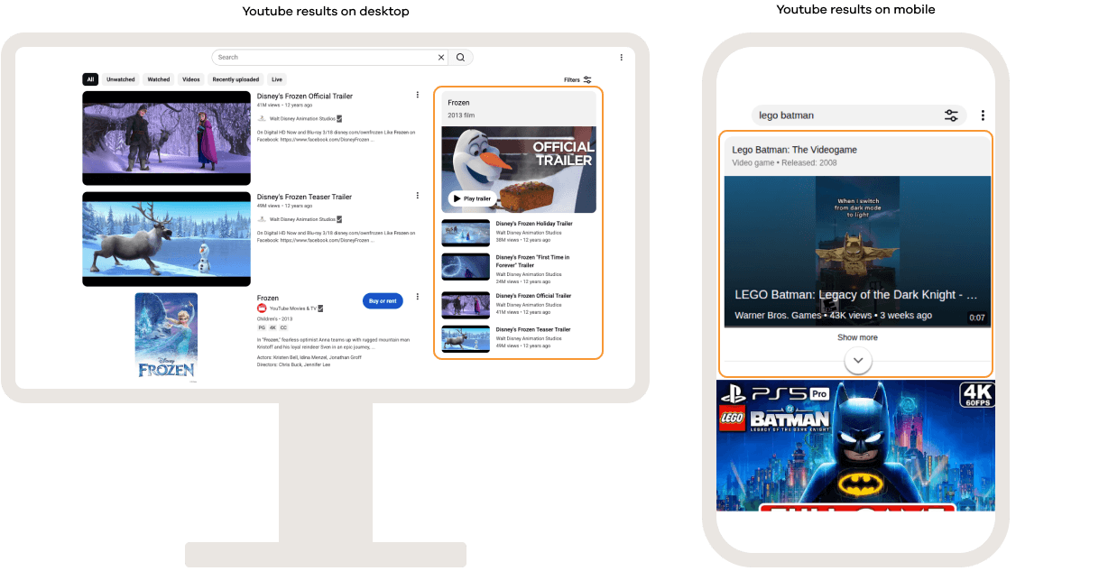 YouTube search results displaying a secondary search container on desktop and mobile, featuring related videos, trailers, and content grouped around a specific movie, game, or topic to enhance content discovery.