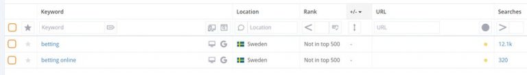 accuranker broad keywords screenshot