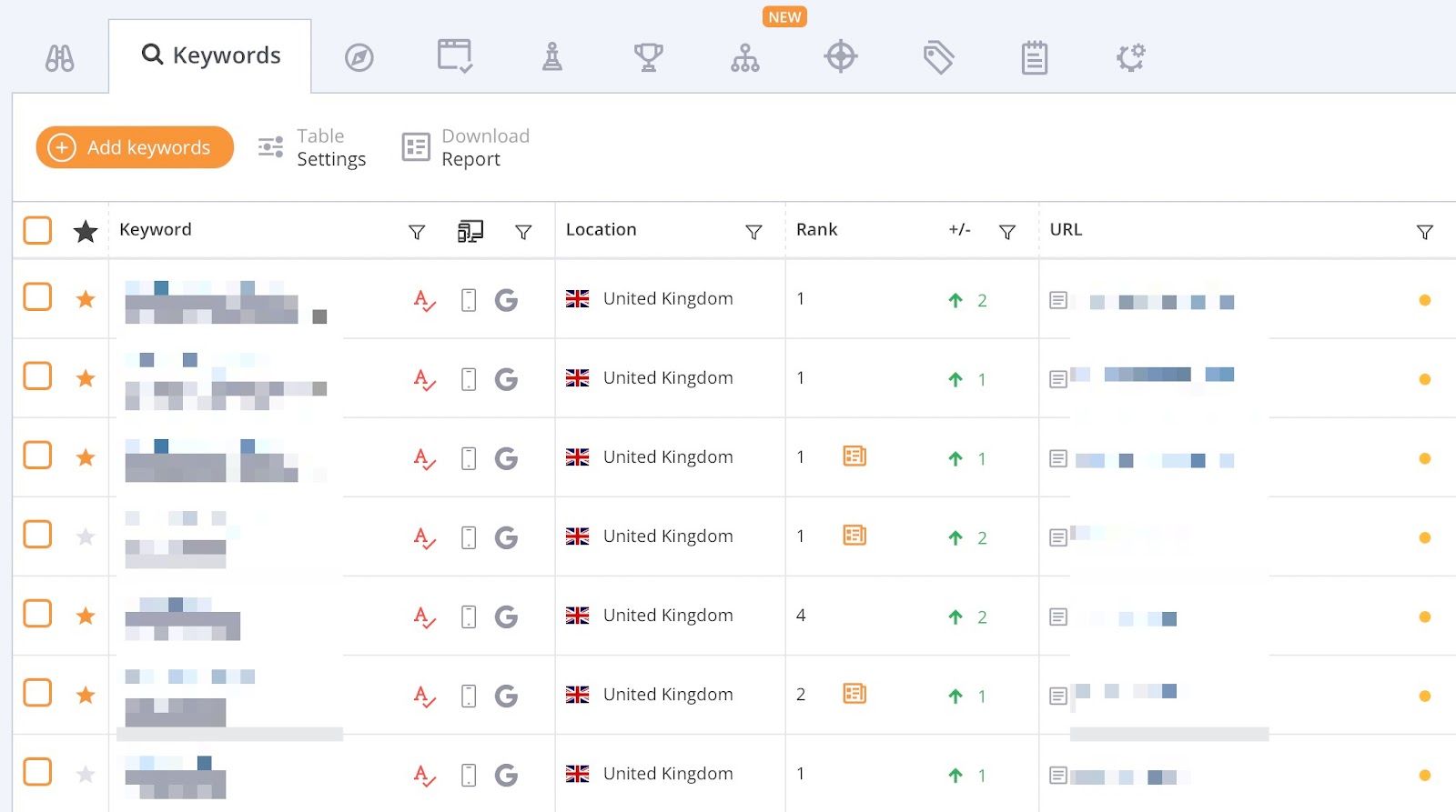 accuranker keywords