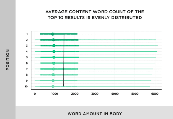 average content.png