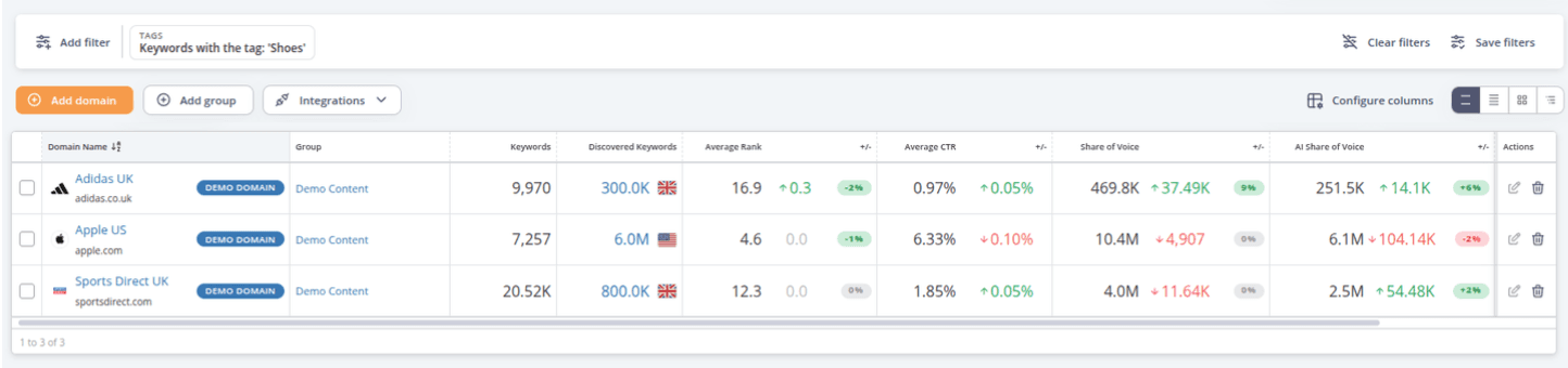 Keyword-level filters applied on the Domains overview