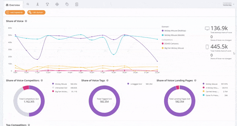 https://www.accuranker.com/wp-content/uploads/2020/03/competitor-and-share-of-voice.gif